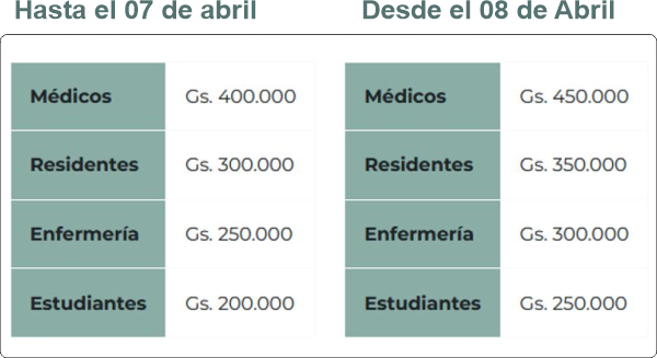 inversión
Médicos: 450.000 gs
Residentes: 350.000 gs
Enfermería: 300.000 gs
Estudiantes: 250.000 gs
